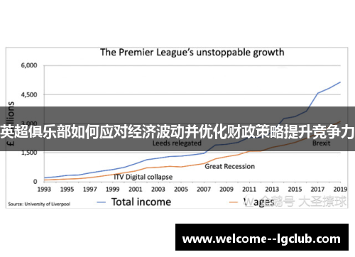 英超俱乐部如何应对经济波动并优化财政策略提升竞争力