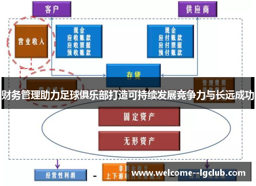 财务管理助力足球俱乐部打造可持续发展竞争力与长远成功