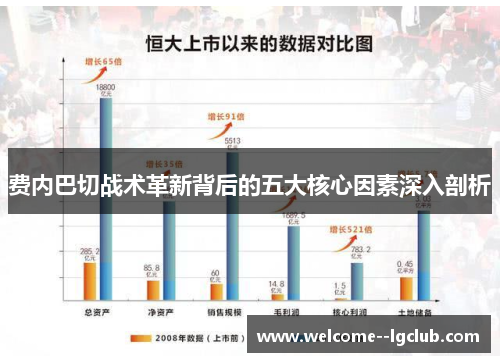 费内巴切战术革新背后的五大核心因素深入剖析
