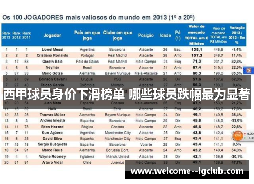 西甲球员身价下滑榜单 哪些球员跌幅最为显著 西甲球员身价下滑榜单 哪些球员跌幅最为显著