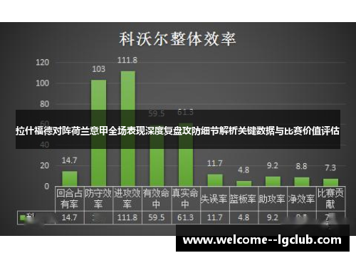拉什福德对阵荷兰意甲全场表现深度复盘攻防细节解析关键数据与比赛价值评估